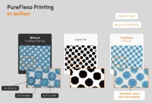 PureFlexo Printing comparison