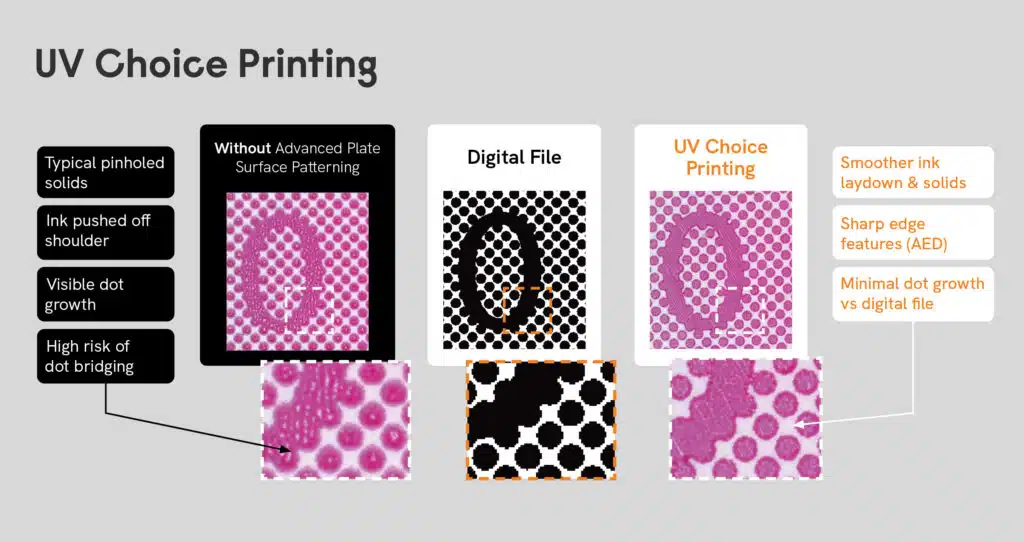 UV Choice Printing for labels and narrow web printers